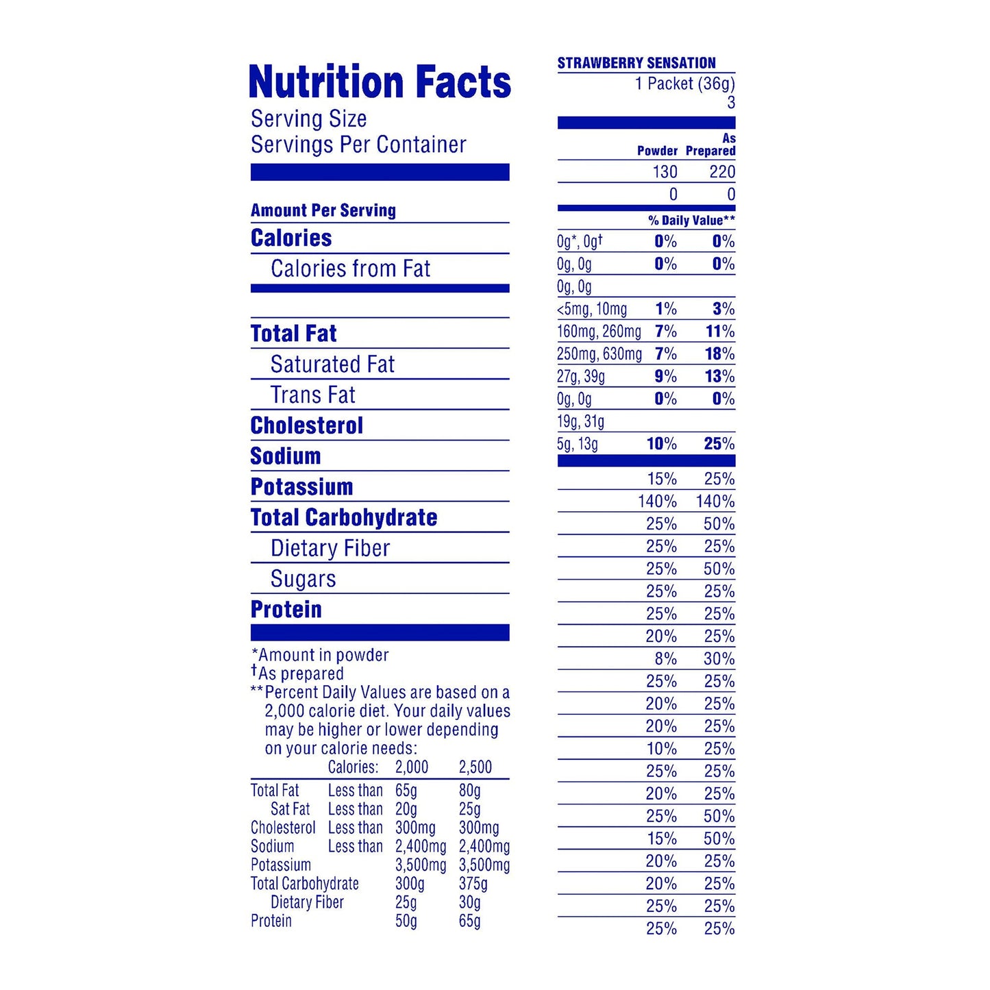 CARNATION, PDR INSTANT BREAKFAST STRWBRY (10/BX 6BX/CS)