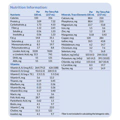 KETOCAL 4:1, LIQ-UNFLAVORED (27/CS)
