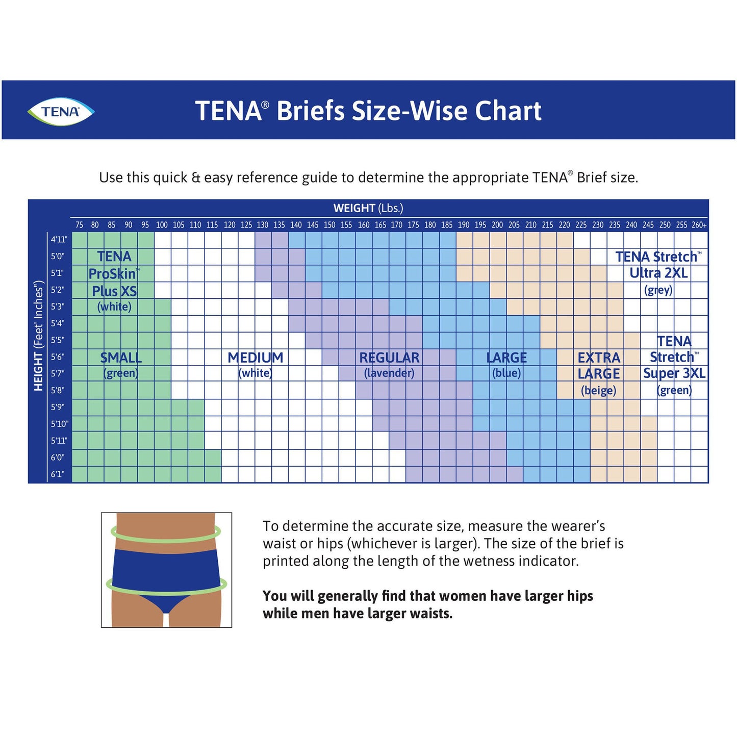 BRIEF, TENA PROSKIN PLUS SM (20/BG 4BG/CS)