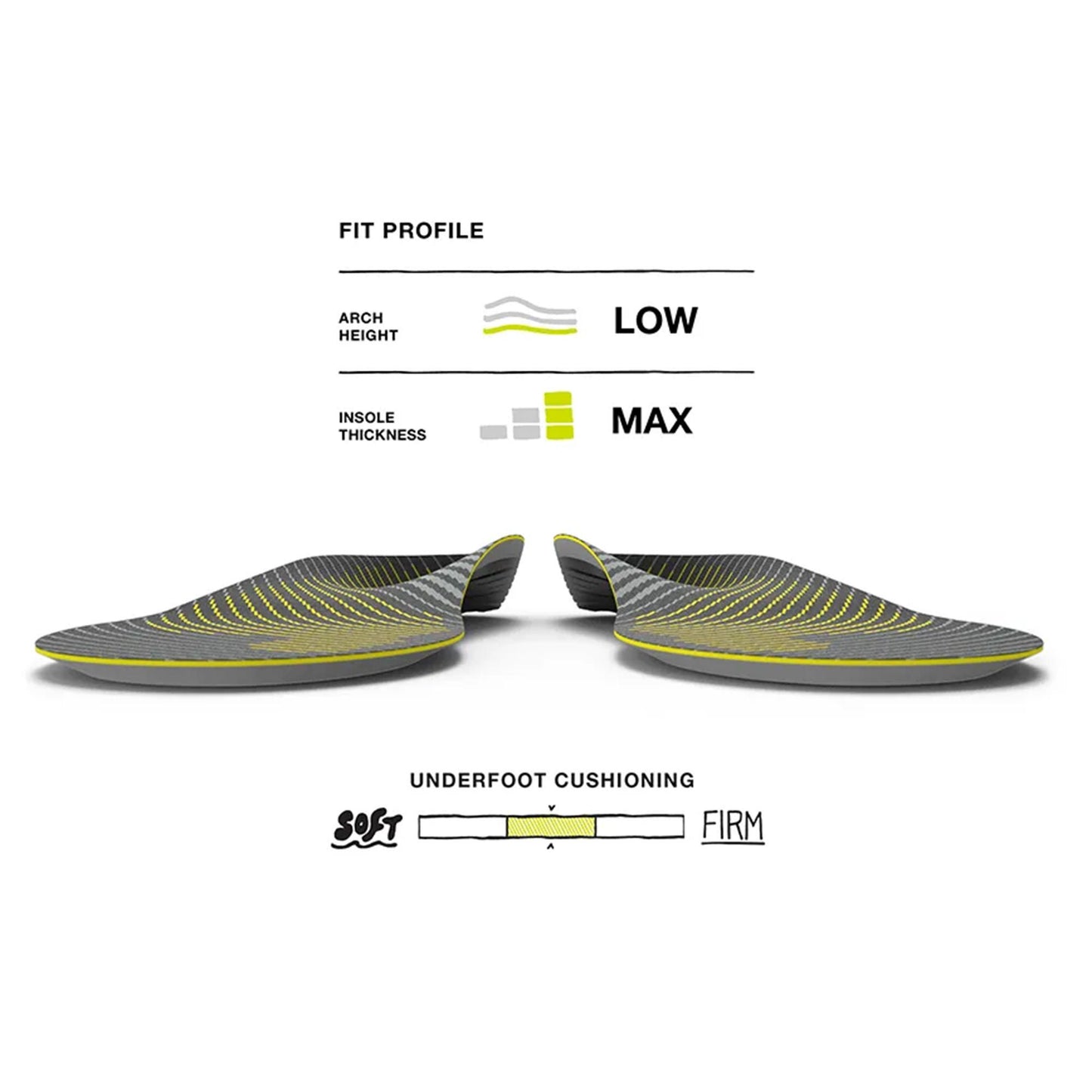 INSOLE, RUN SUPP HI-ARCH V2 C MEN 5.5-7/WMN 6.5-8