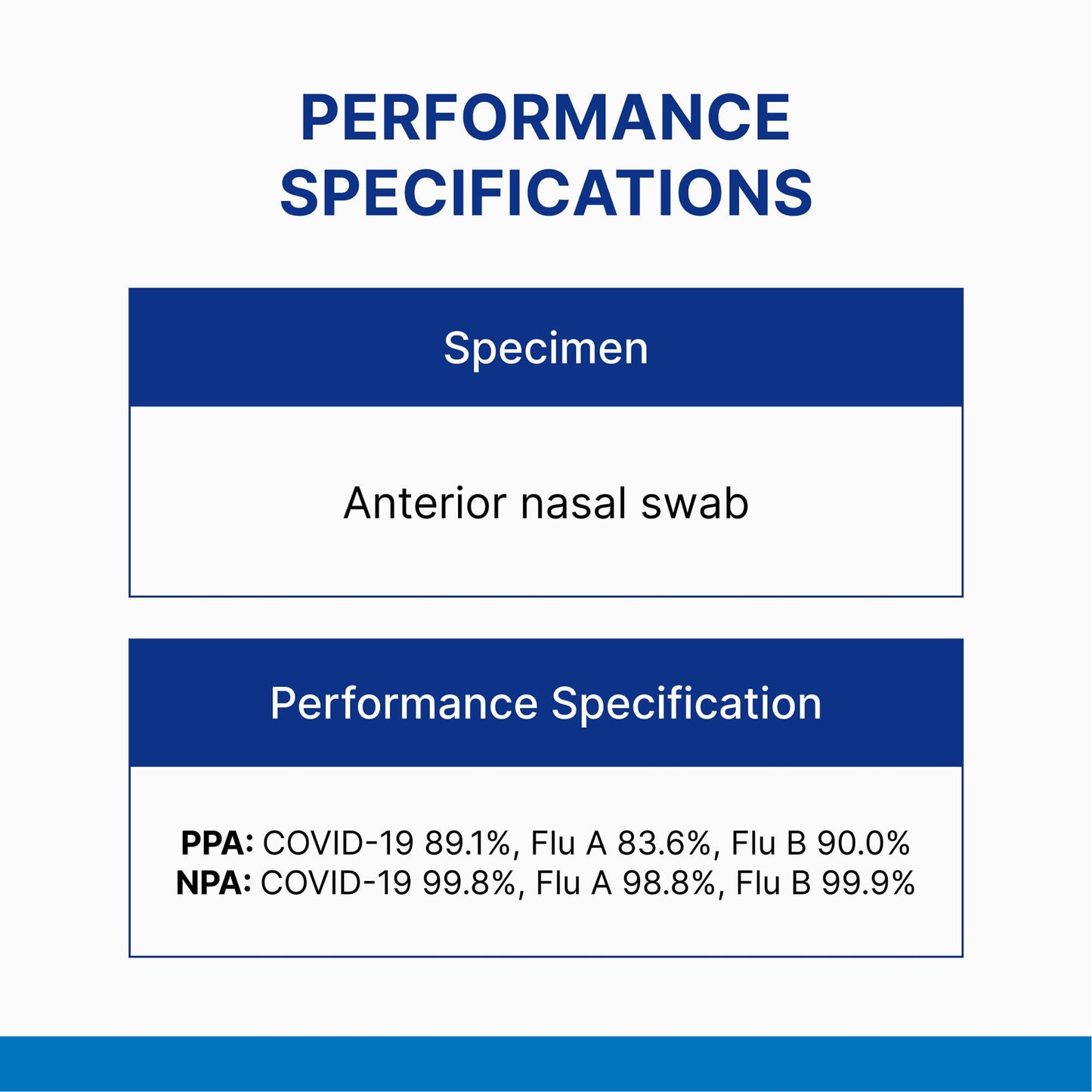 TEST, RAPID FLU A/B&COVID-19 HOME MULTIPLEX (10/BX)
