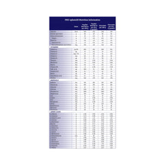 SUPPLEMENT, PKU SPHERE 20 CHOCOLATE 35G (30/CS)