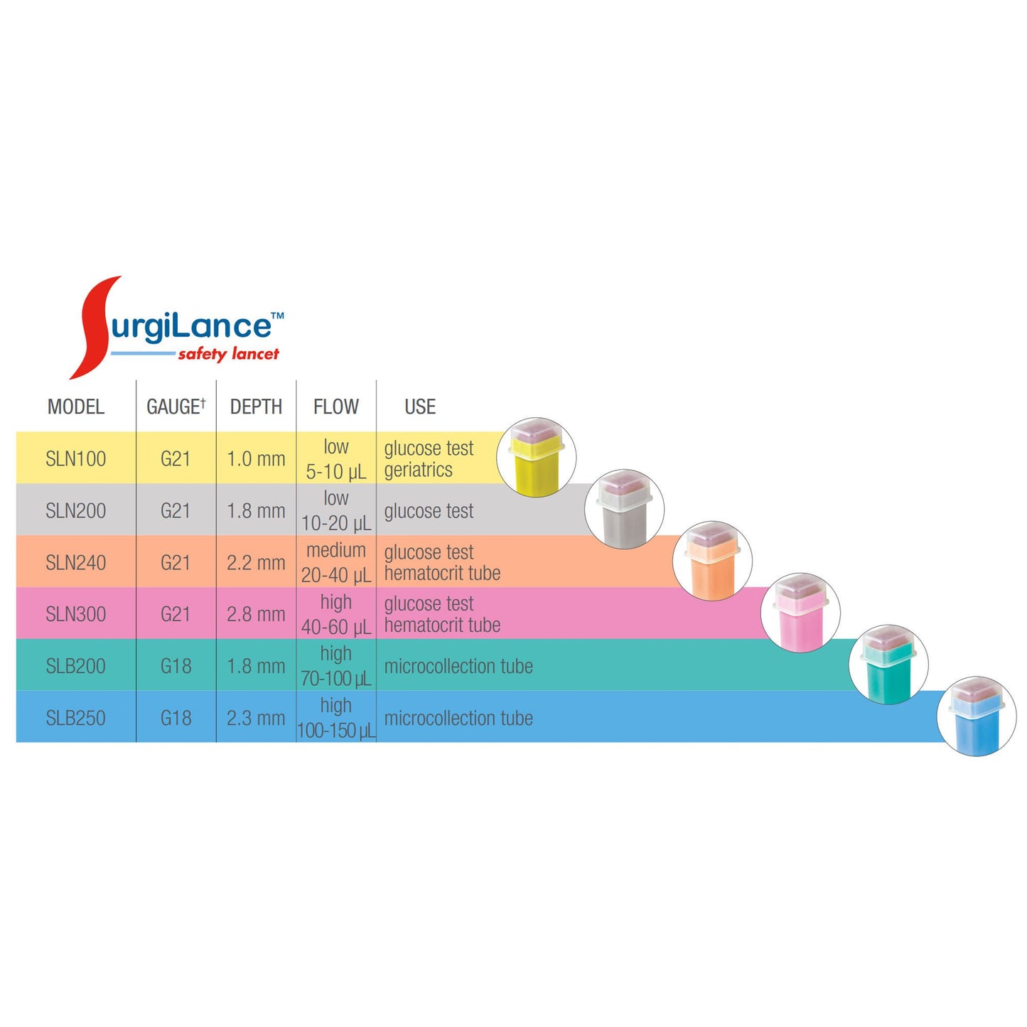 LANCET, 2.8MM NDL PNK (100/BX)