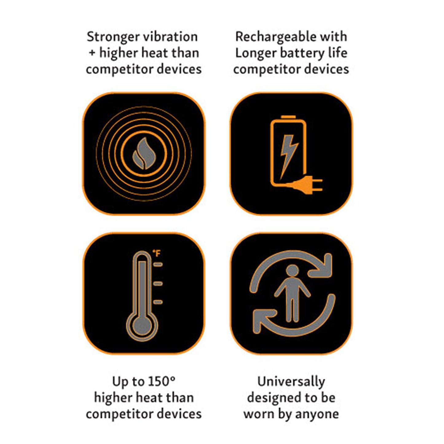 WRAP, THERAPY INTELLINETIX HEAT/VIBRATION