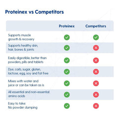 PROTEINEX, LIQ 30OZ (6/CS)