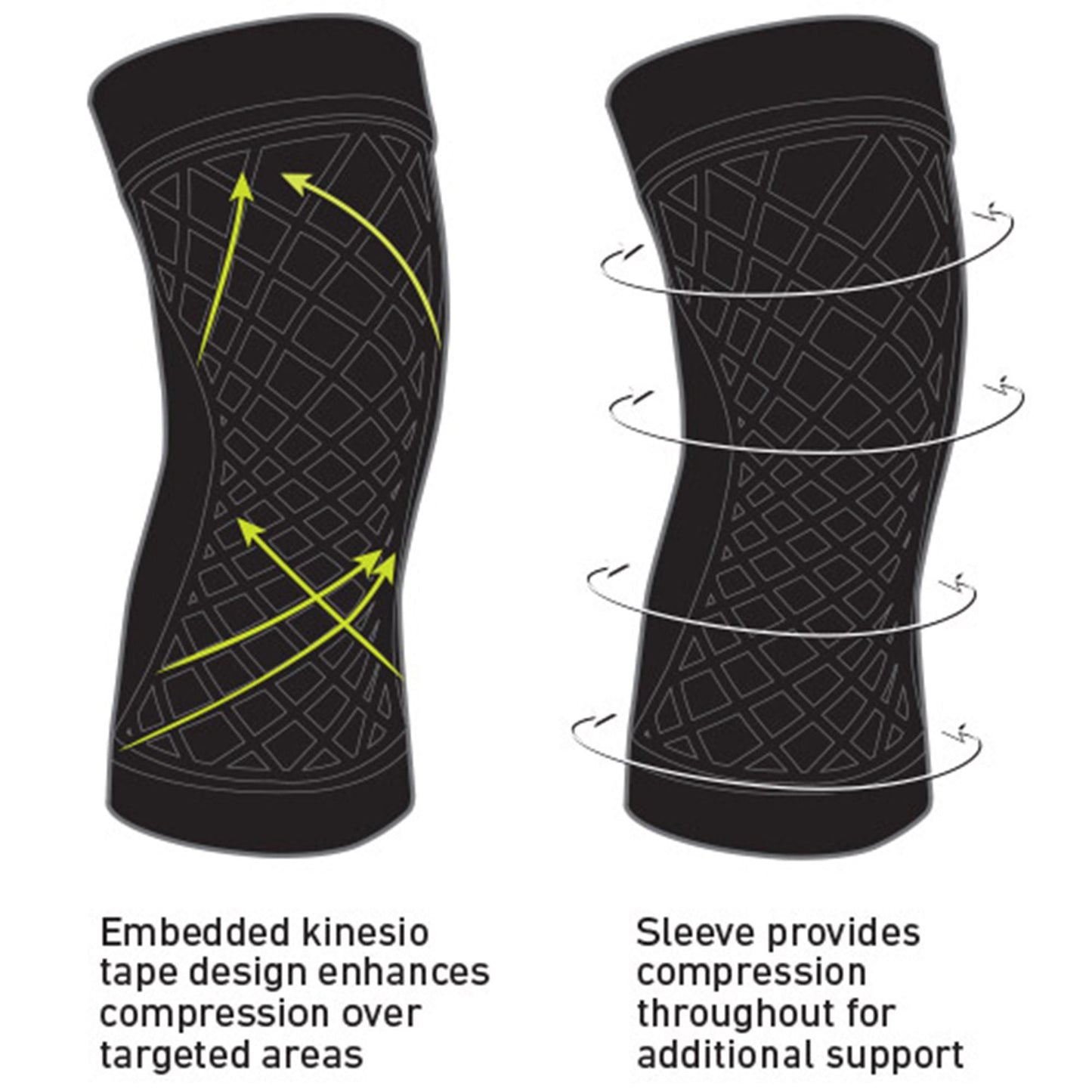 KNEE SLEEVE, COMPRESSION SPARKKINETIC BLK SM