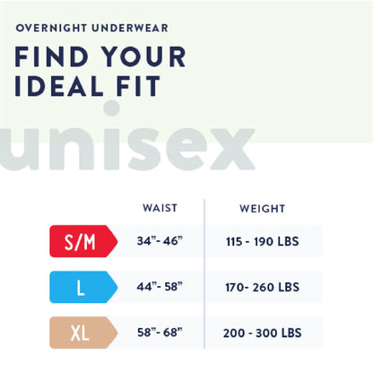 UNDERWEAR, OVERNIGHT PROT PREVAIL SM/MED 34-36" (16/PK 4PK/C
