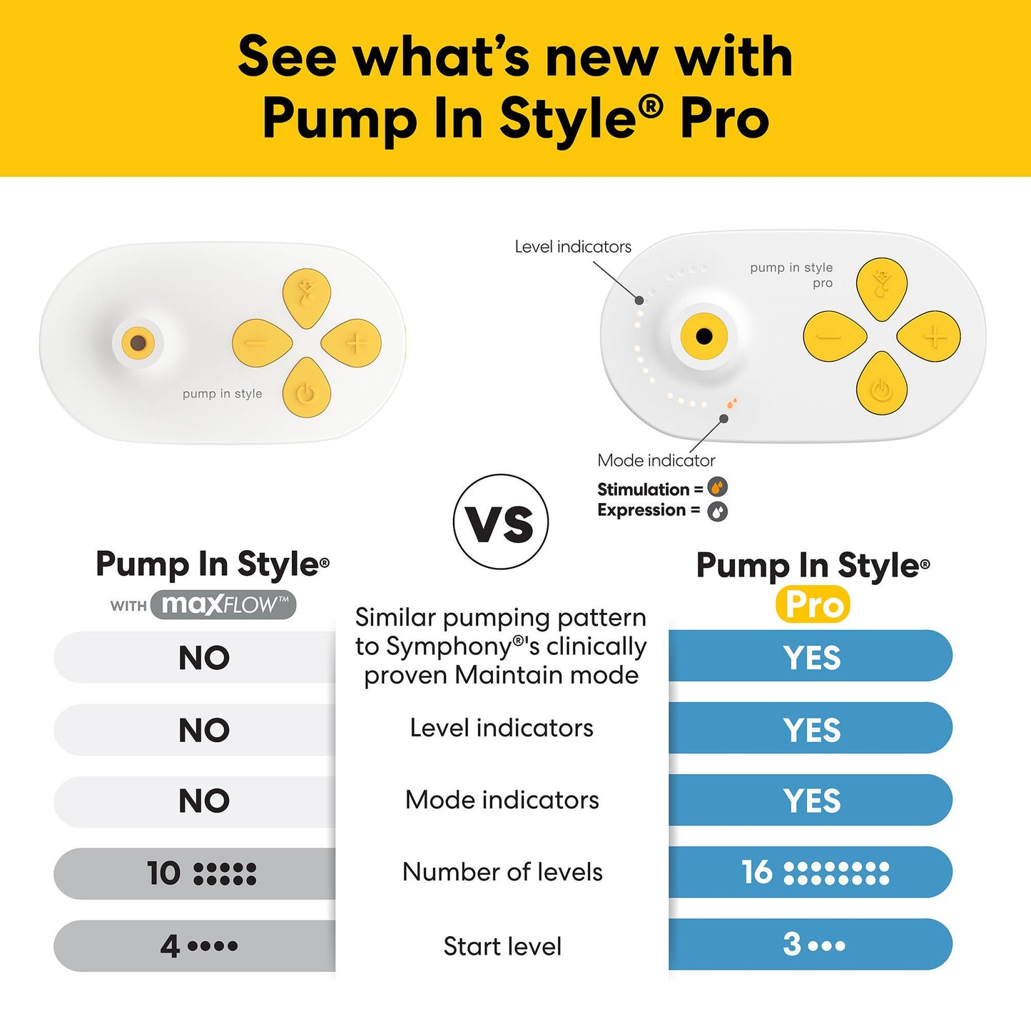 PUMP, BREAST MEDELA PUMP IN STYLE PRO EDITION
