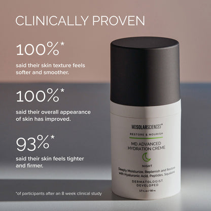 CREAM, FACIAL MD ADVANCED HYDRATING 1.7OZ (24/CS)