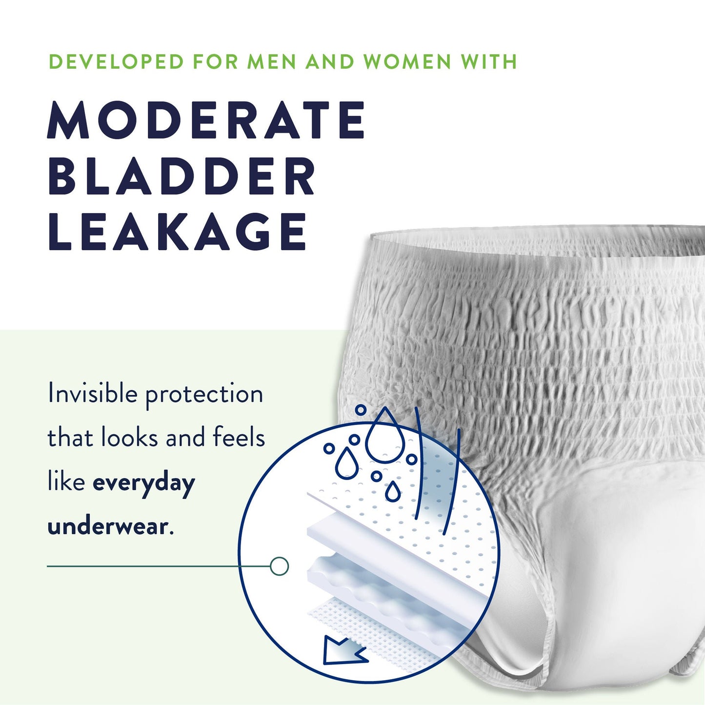 UNDERWEAR, PROTECTIVE PREVAIL PER-FIT SML DISP(20/PK 4PK/CS)