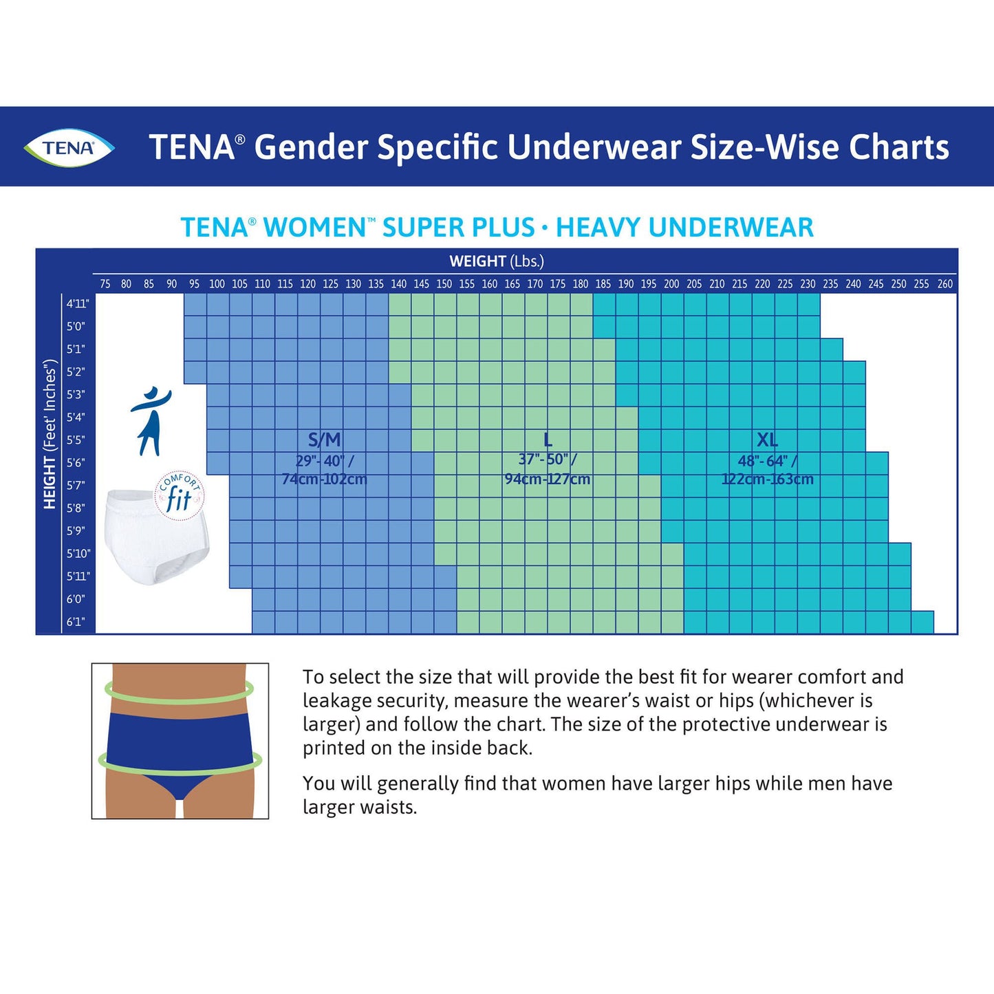UNDERWEAR, INCONT INTIMATES PROSKIN WMNS LG (18/BG 4BG/CS)