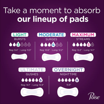 PAD, POISE LIGHT REG (30/PK 4PK/CS)