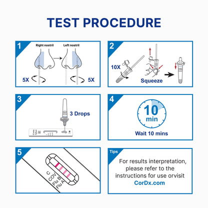 TEST, RAPID FLU A/B&COVID-19 HOME MULTIPLEX (10/BX)