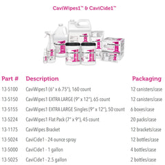 DISINFECTANT, CLNR CAVICIDE1 24OZ (12/CS)