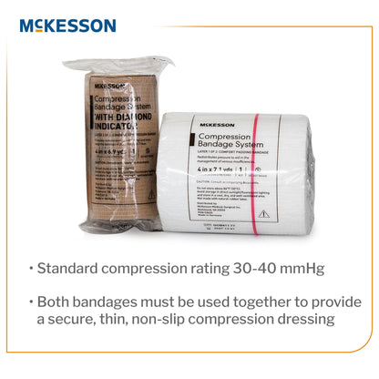 BANDAGE, COMPRSN 2LAYER SYS N/S (1/KT 8KT/CS)