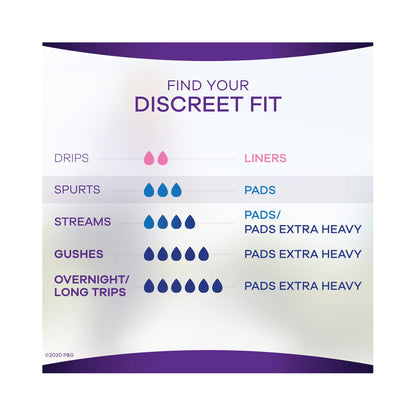 PAD, INCONTINENCE ALWAYS DISCREET LNG (54/PK 3PK/C