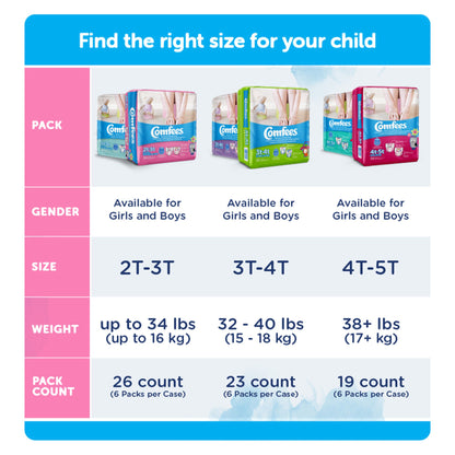 PANTS, TRAINING COMFEES GIRLS 2T-3T (26/BG 6BG/CS)