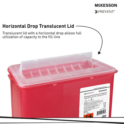 CONTAINER, SHARPS RED 2GL (20/CS)