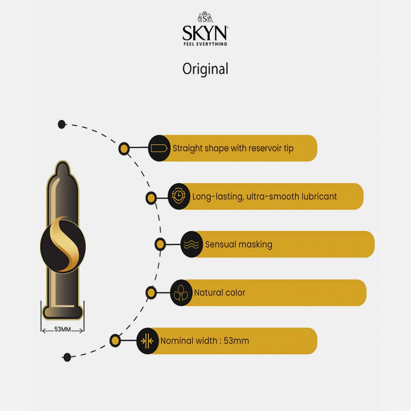 CONDOM, SKYN ORIG LF (1000/CS)
