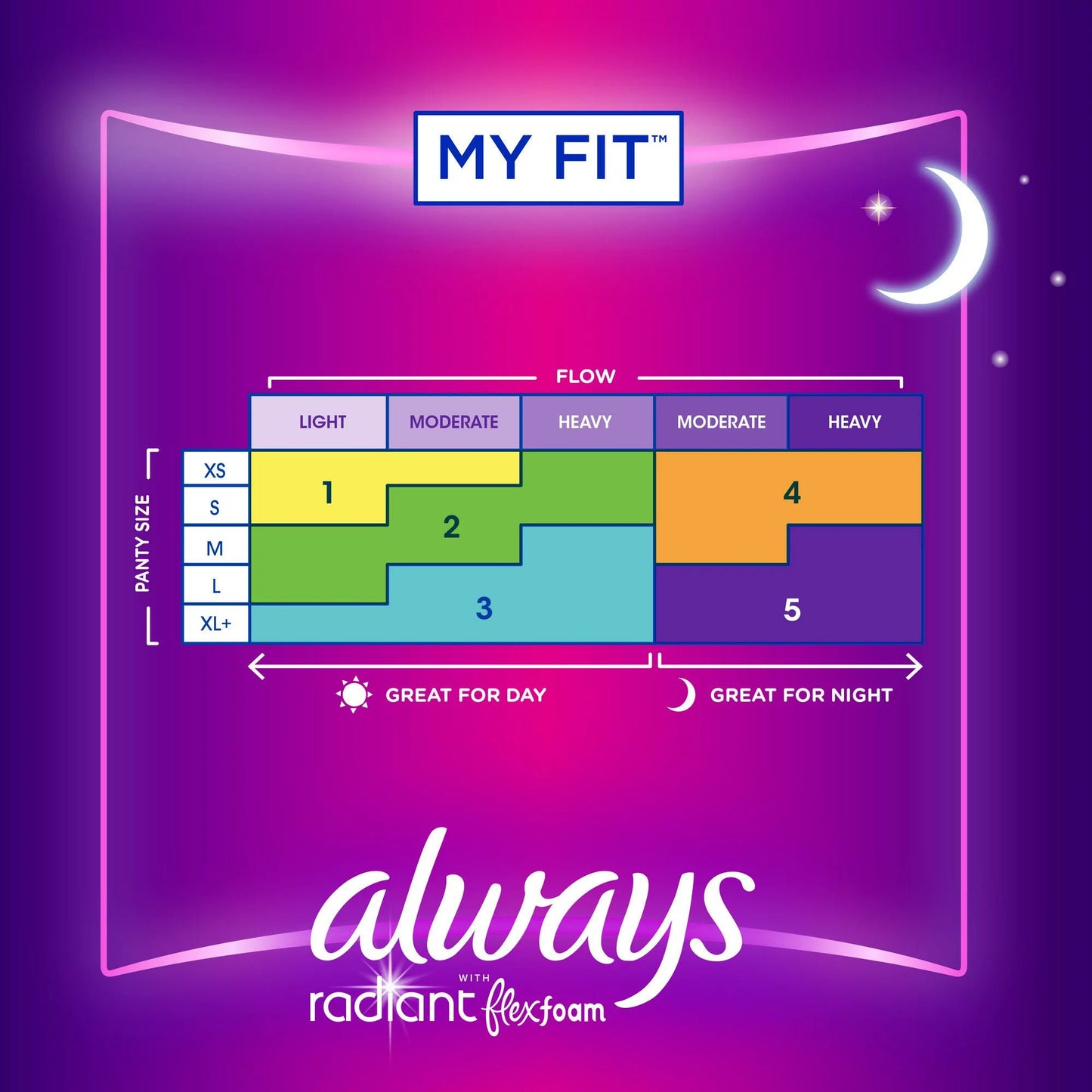 PAD, ALWAYS RADIANT W/FLEXI-WINGS OVERNIGHT SZ4 (10/BX)