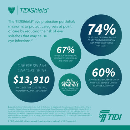 SHIELD, EYE DISP TIDISHIELD (25/BX 4BX/CS)