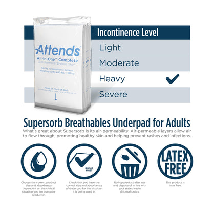 UNDERPAD, ALL IN ONE ADV PREM 30X36 (5/PK 12PK/CS)