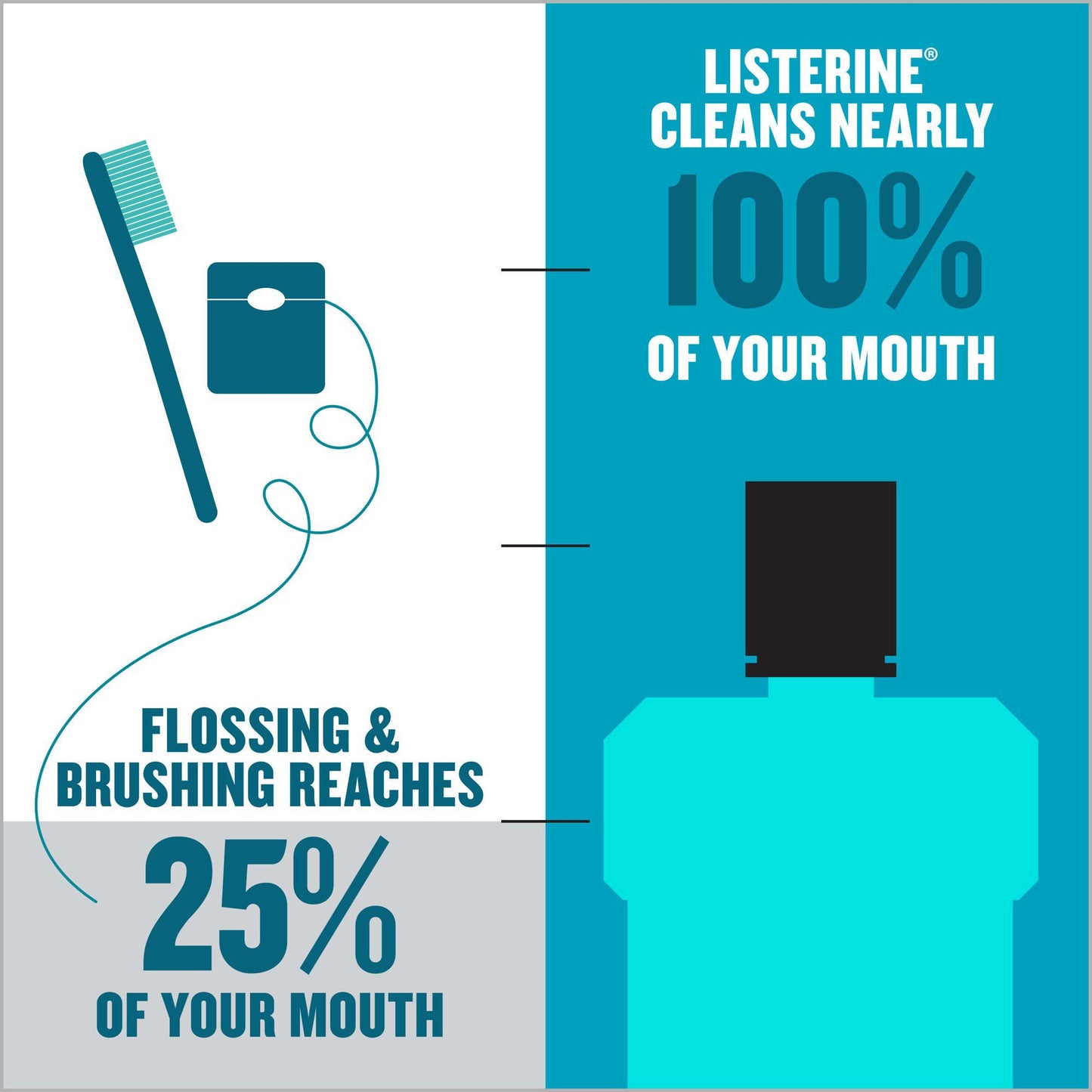 MOUTHWASH, COOLMINT LISTER 1.5L (6/CS)
