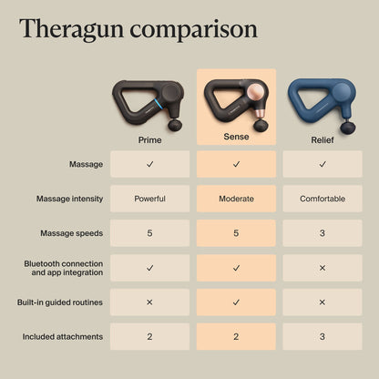 MASSAGER, THERAGUN SENSE 2
