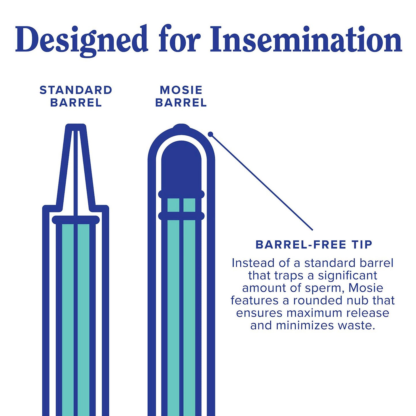 INSEMINATION KIT, MOSIE BABY AT-HOME (2/KT 24KT/CS)