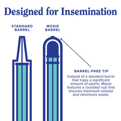 INSEMINATION KIT, MOSIE BABY AT-HOME (2/KT 24KT/CS)