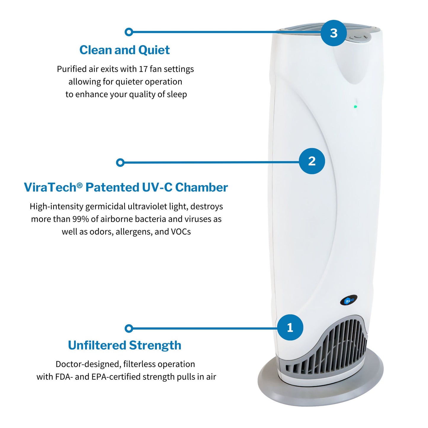 PURIFIER, AIR RXAIR 400