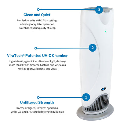 PURIFIER, AIR RXAIR 400