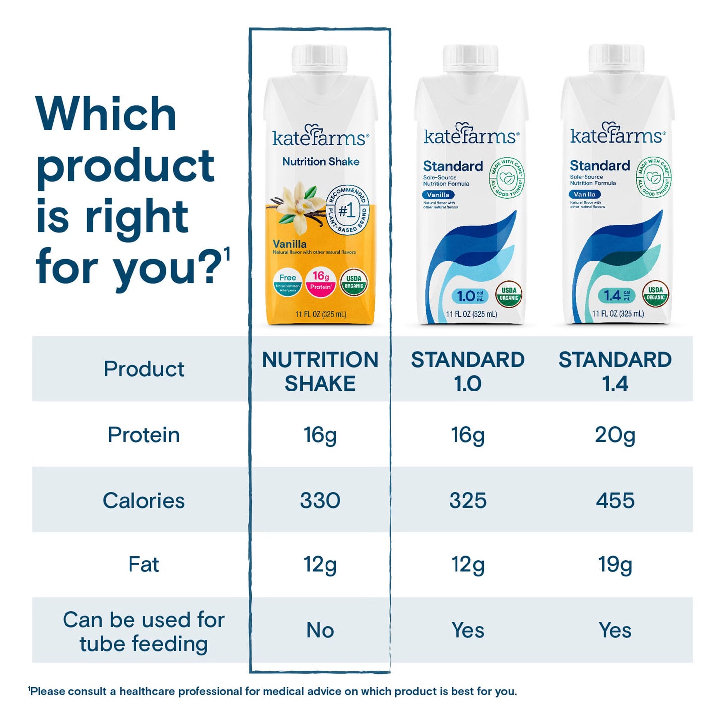 SHAKE, NUTRITION KATE FARMS VAN 11 FL OZ 325ML (12/CS)