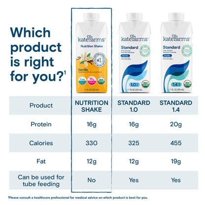 SHAKE, NUTRITION KATE FARMS VAN 11 FL OZ 325ML (12/CS)