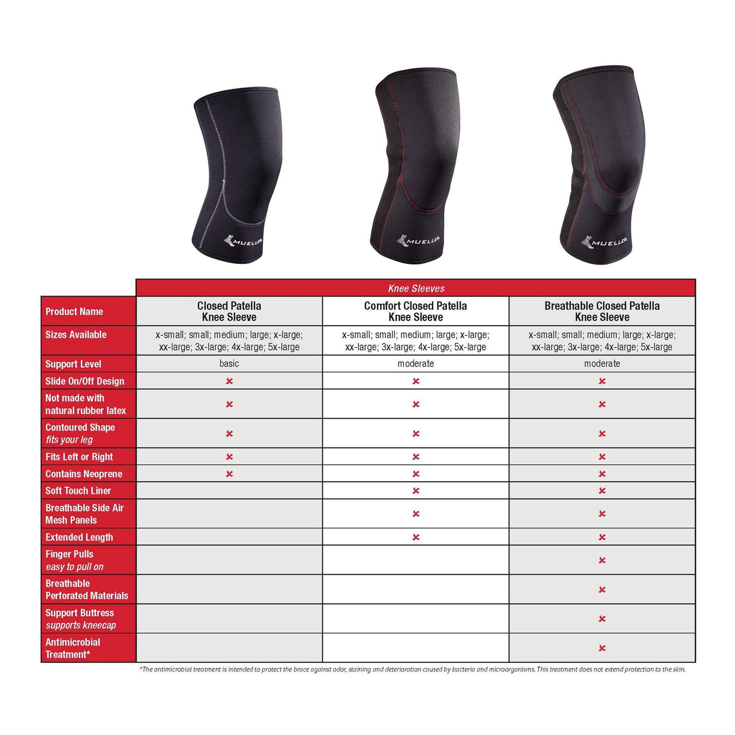 KNEE SLEEVE, PATELLA CLSD BLK (1/EA)
