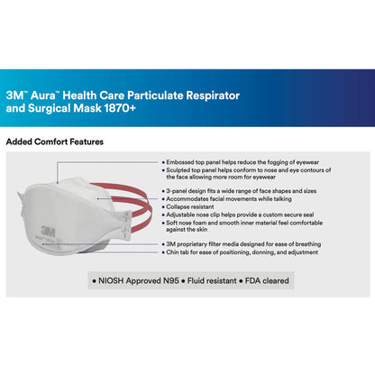 MASK, RESPIRATOR N95 AURA MEDICAL DISP ONE SZ (20/BX 12BX/CS