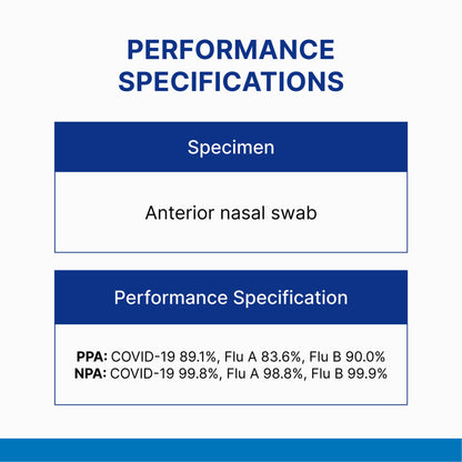 TEST, RAPID FLU A/B&COVID-19 HOME MULTIPLEX (10/BX)