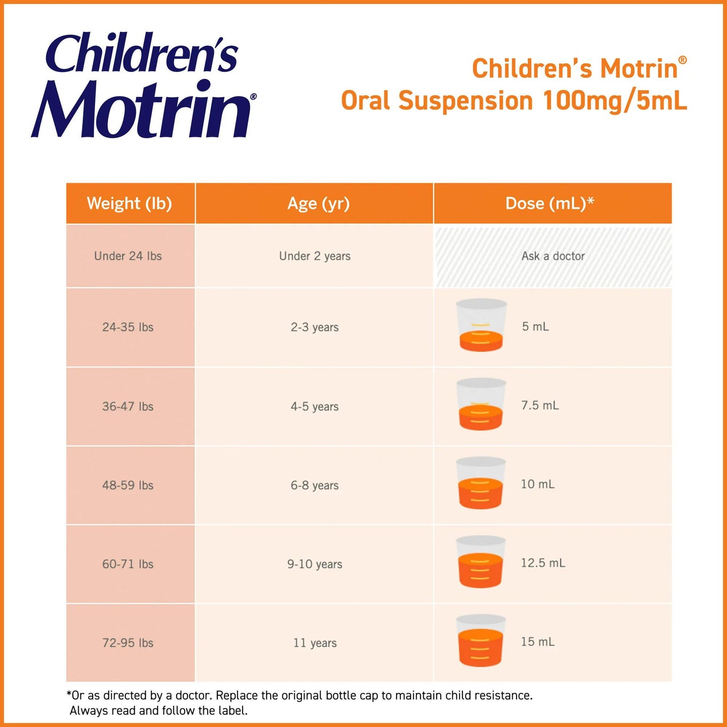 MOTRIN, ORAL SUSPN CHILD BUBBLE GUM 100MG/5ML 4OZ