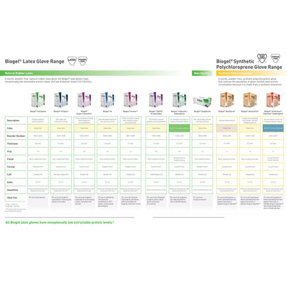 GLOVE, SURG BIOGEL 6.5 STR2 TXT (50PR/BX 4BX/CS)