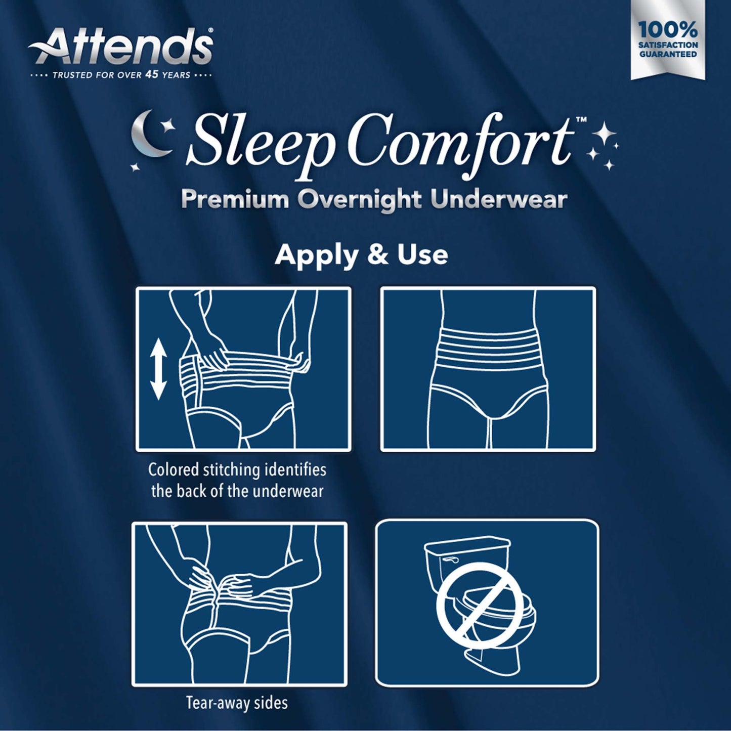 UNDERWEAR, INCONT SLEEP CMFRT PREM OVRNGHT 2XLG (10/BG 4BG/C