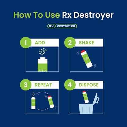 RX DESTROYER, SOL F/DISP OF UNUSED MEDS 16OZ (12/CS)
