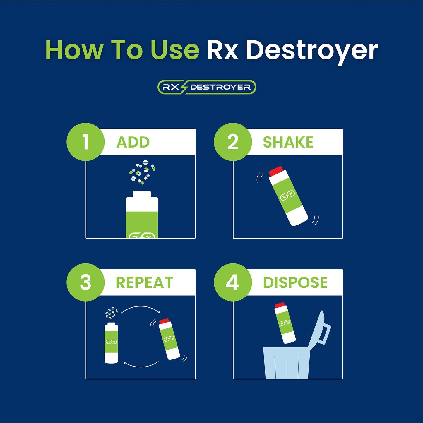RX DESTROYER, SOL F/DISP OF UNUSED MEDS 16OZ (12/CS)
