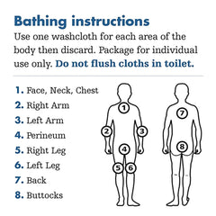 BATHING SYSTEM, (30PK/BX 2BX//CS) EC