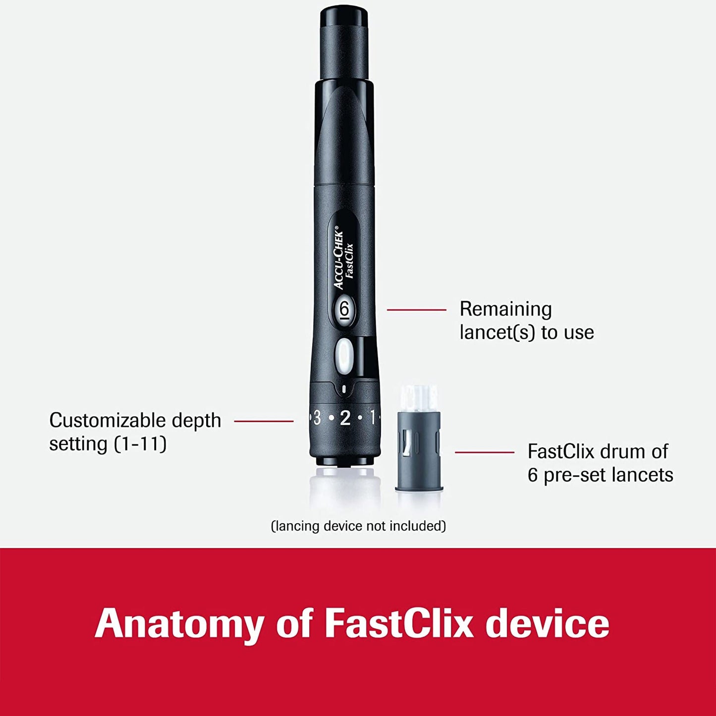 LANCET, GLUC ACCU-CHEK FASTCLIX (102/BX 12BX/CS)