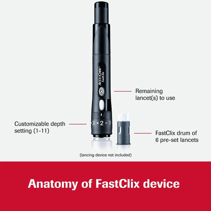 LANCET, GLUC ACCU-CHEK FASTCLIX (102/BX 12BX/CS)