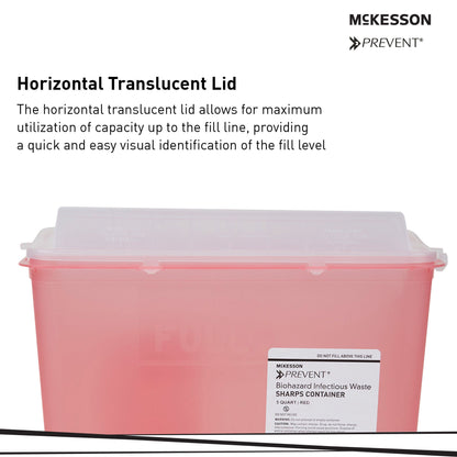 CONTAINER, SHARPS RED 5QT HORIZ (10/BX 2BX/CS)