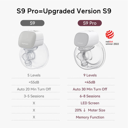 PUMP, BREAST WEARABLE MOMCOZY S9 PRO DBL