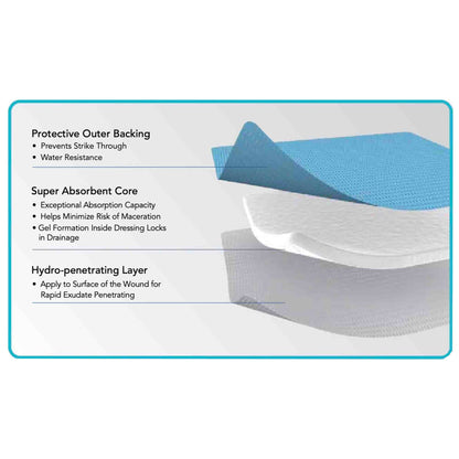 DRESSING, FOAM SUPER ABSRB ZENIABSORB N/ADH 4"X5" (10/BX)