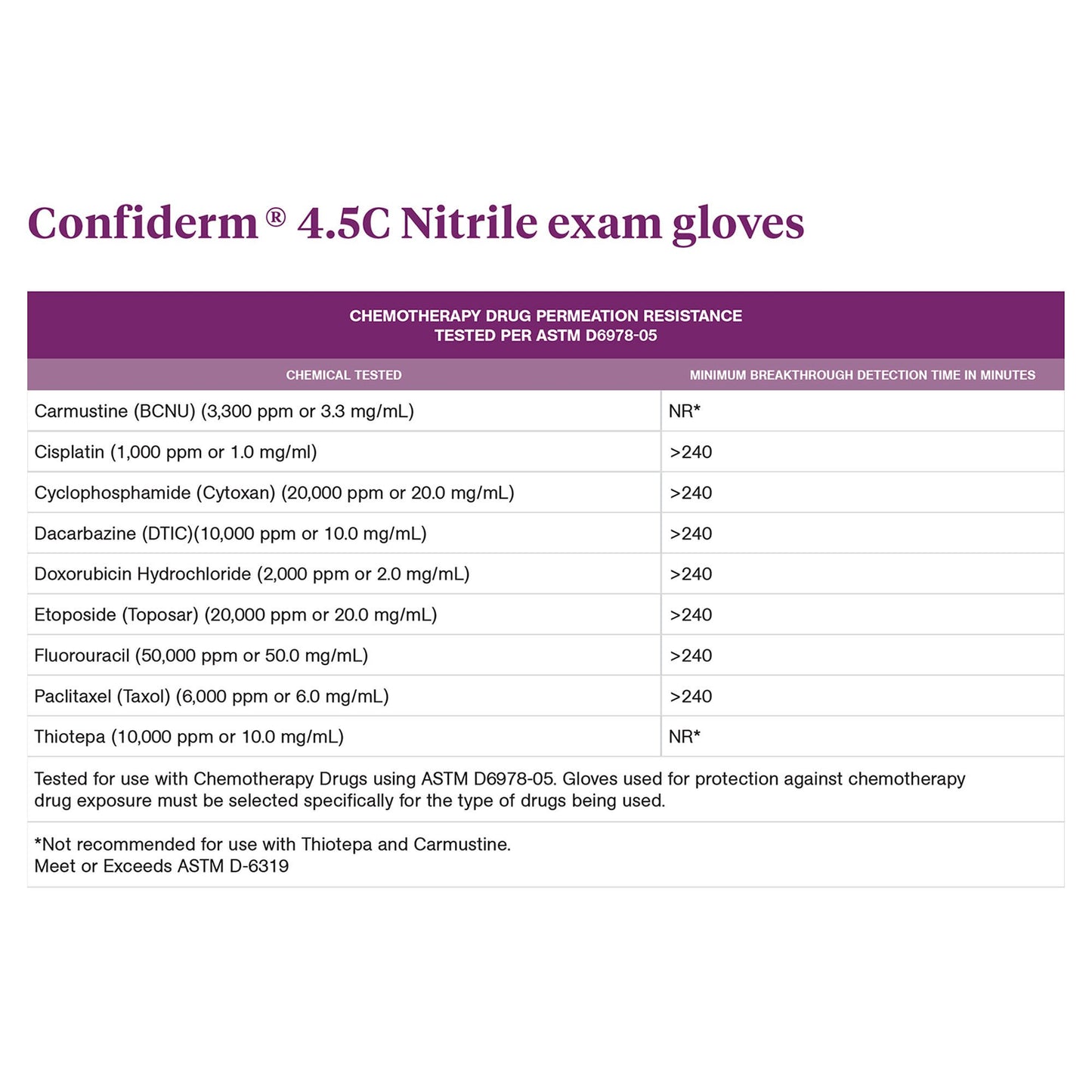 GLOVE, EXAM NTRL MED N/S CHEMO4.5C (100/BX 10BX/CS)