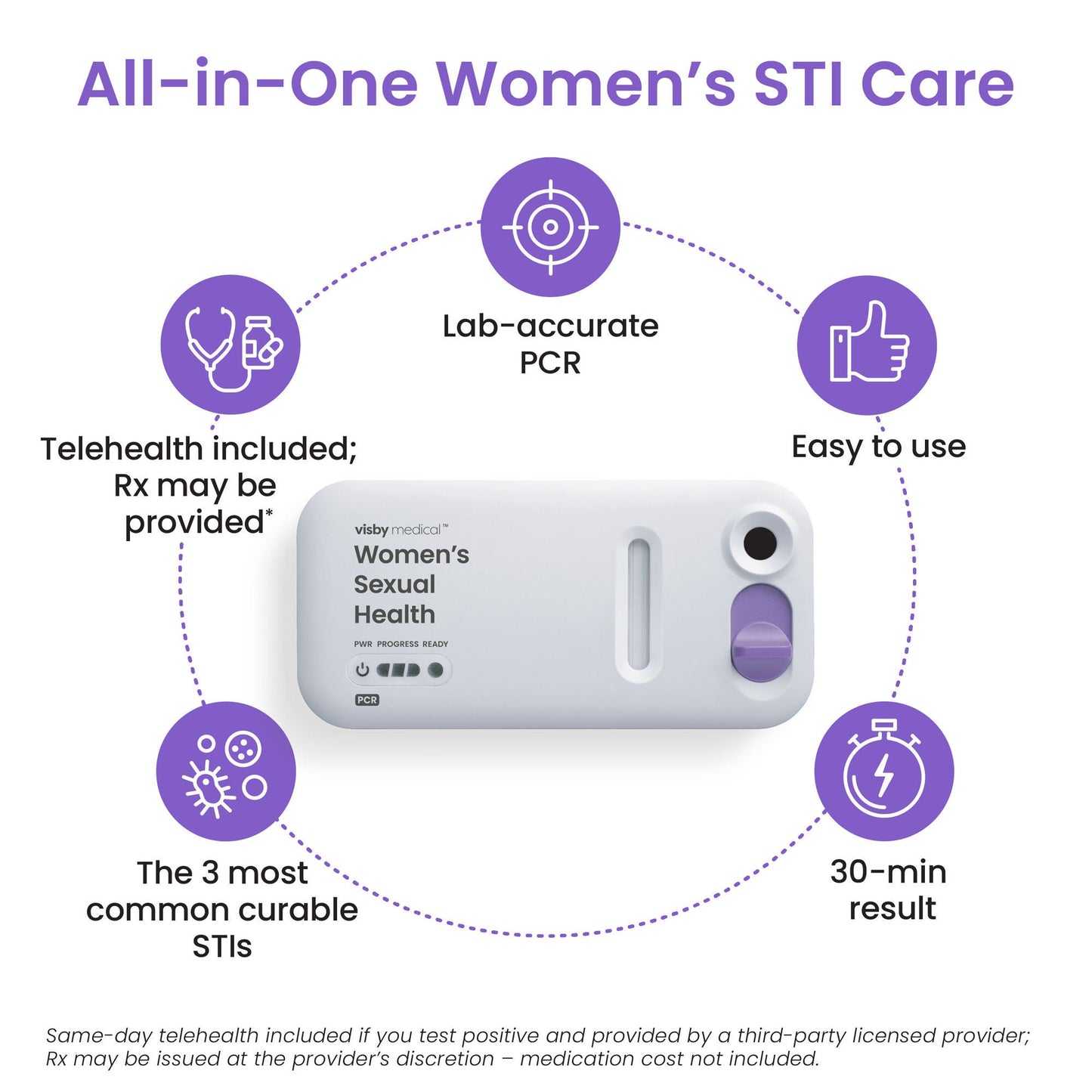 TEST, SEXUAL HEALTH SNGL PK OTC SHIPPER